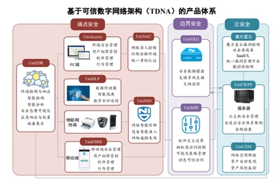 国家安全战略下的新机遇 联软科技以自主技术研发驱动信息安全业务高速发展